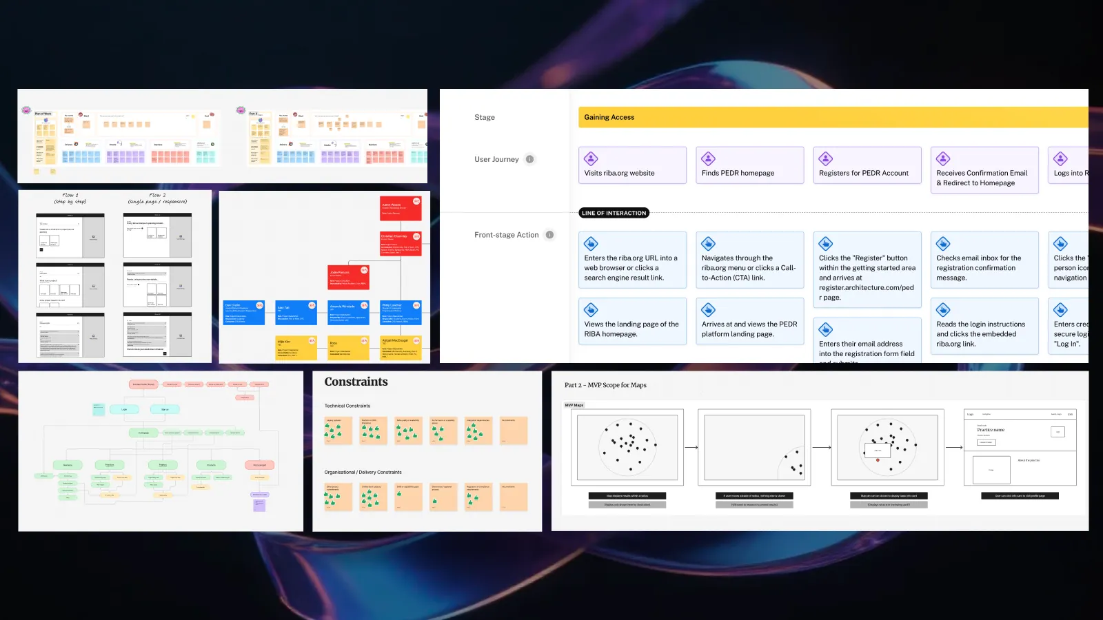 User journey maps and flow diagrams for the RIBA website